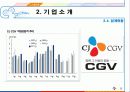 CJ CGV, 마케팅 전략 프르그램 분석, SWOT, STP, 상황 분석, 기업 소개 8페이지