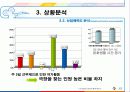 CJ CGV, 마케팅 전략 프르그램 분석, SWOT, STP, 상황 분석, 기업 소개 12페이지