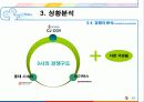 CJ CGV, 마케팅 전략 프르그램 분석, SWOT, STP, 상황 분석, 기업 소개 15페이지