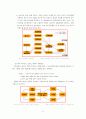 구두의 유통 경로 조사(구두 산업 시장의 유통구조, 유통체계, 유통망, 유통, 유통경로) 12페이지