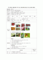 유아 과학교육, 동화를 통해 나비가 되는 과정을 알아보아요(모의 수업 교육 활동 계획안) (만4세) - 생명과학 1페이지