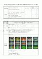 유아 생명 과학교육, 가을 곡식인 옥수수 알을 이용하여 팝콘을 만들어요(모의 수업 교육 활동 계획안) (만 5세) 1페이지