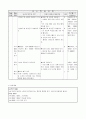 1)바른생활-학교의 물건을 아끼고 소중히 다루기(중안) 3페이지