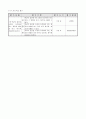 1)바른생활-학교의 물건을 아끼고 소중히 다루기(중안) 4페이지