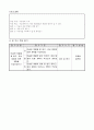 3)미술-미술관에서의 작품 관람 방법과 예절을 알고, 관람 계획을 짜볼 수 있다.(중안) 3페이지