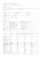 교직실무 -인사와 복무 3페이지