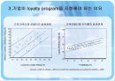 Loyalty  program(로열티 프로그램, 개념, 강점, 문제점, 경영사례, 현대자동차, 힐튼호텔, 앰배서더 그룹의 앰배서더 플러스클럽, 인터콘티넨탈 호텔) 9페이지