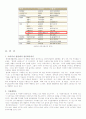 한경희 스팀 청소기, STP 분석, SWOT 분석, 4P 분석, 성공 요인 4페이지