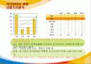 대한민국 국가  이미지  제고  방안 SWOT, 분석(뉴미디어, 문화 체험을 활용) 11페이지