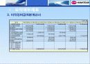 하나투어 경영분석, SWOT, 분석, 비율, 신용등급, 제무재표, 현황, 문제점 8페이지