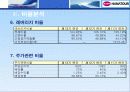 하나투어 경영분석, SWOT, 분석, 비율, 신용등급, 제무재표, 현황, 문제점 13페이지