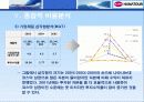 하나투어 경영분석, SWOT, 분석, 비율, 신용등급, 제무재표, 현황, 문제점 21페이지