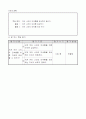 2)즐거운 생활-여러 나라의 민속춤 감상(중안) 3페이지