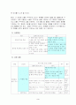 6)국어-인물이 추구하는 삶을 이해하며 이야기를 읽기 (‘연 할아버지’)(중안) 3페이지