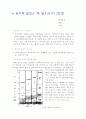 원자력 발전의 필요성 (찬성측입장) 1페이지