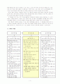 6)도덕-평화 통일을 이루기 위해 할 수 있는 일 실천하기(중안) 3페이지