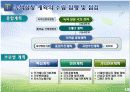 한국의 녹색 성장 저탄소 추진 현황 내용 9페이지
