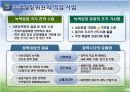 한국의 녹색 성장 저탄소 추진 현황 내용 11페이지