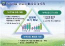 한국의 녹색 성장 저탄소 추진 현황 내용 15페이지
