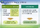 한국의 녹색 성장 저탄소 추진 현황 내용 18페이지