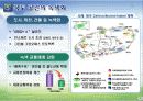 한국의 녹색 성장 저탄소 추진 현황 내용 20페이지