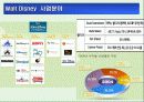 디즈니(다국적 기업)현황, 성공, 사례, 경영, 전략, 마케팅, 과거, 영업, 문제점, 비판, 시사점, 결론, 미키마우스, 도널드덕 6페이지