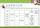 일반 고등학교의 특수학급 교과과정 운영의 실제, 조사 5페이지