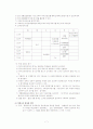 특수교육기관의 교육과정 운영의 실제 조사, 사례 조사 8페이지