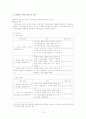 특수교육기관의 교육과정 운영의 실제 조사, 사례 조사 14페이지