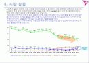 생활소비재(세제) 시장 조사 및 상품기획 7페이지