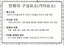 일본만화의 현재와 역사, 특징, 시장, 유통 규모(만화, 정의, 역사, 특징, 구성요소, 제작, 유통, 과정, 현재, 미래, 산업, 시장,유통, 과정, 구조) 24페이지