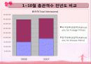 한국영화산업의 배급, 전망, 현황, 문제점, 대안 33페이지