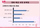 한국영화산업의 배급, 전망, 현황, 문제점, 대안 35페이지