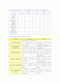 지역사회 간호진단 및 사례 3페이지