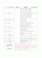 보육실습일지 (2011년 6월 27일 - 7월 22일) 11페이지