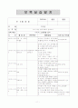 보육실습일지 (2011년 6월 27일 - 7월 22일) 12페이지