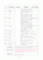 보육실습일지 (2011년 6월 27일 - 7월 22일) 13페이지