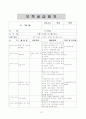 보육실습일지 (2011년 6월 27일 - 7월 22일) 16페이지