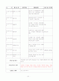 보육실습일지 (2011년 6월 27일 - 7월 22일) 23페이지