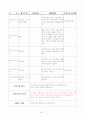 보육실습일지 (2011년 6월 27일 - 7월 22일) 35페이지