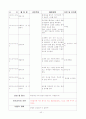 보육실습일지 (2011년 6월 27일 - 7월 22일) 41페이지