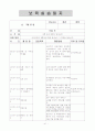 보육실습일지 (2011년 6월 27일 - 7월 22일) 42페이지