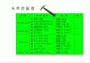 인터넷 ㅇㅇ마트 사업계획서(1) 6페이지