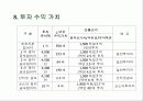 인터넷 ㅇㅇ마트 사업계획서(1) 9페이지