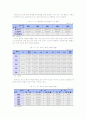 발달심리학 -청소년비행 8페이지