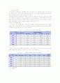 발달심리학 -청소년비행 9페이지