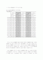 노동경제학자료-여성경제활동참가 3페이지