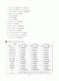 여행사사업계획서 8페이지