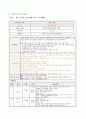 여행 상품 일정표에 대한 설명과 관광지 소개-인도네시아 2페이지