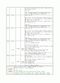 여행 상품 일정표에 대한 설명과 관광지 소개-인도네시아 3페이지